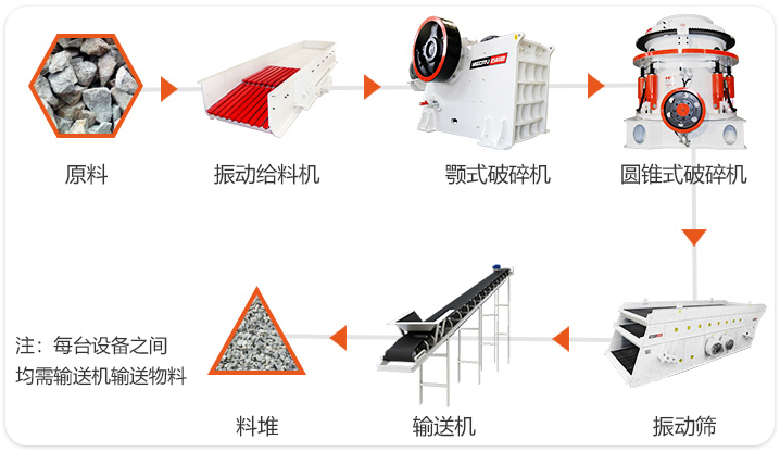 履带颚式破碎机